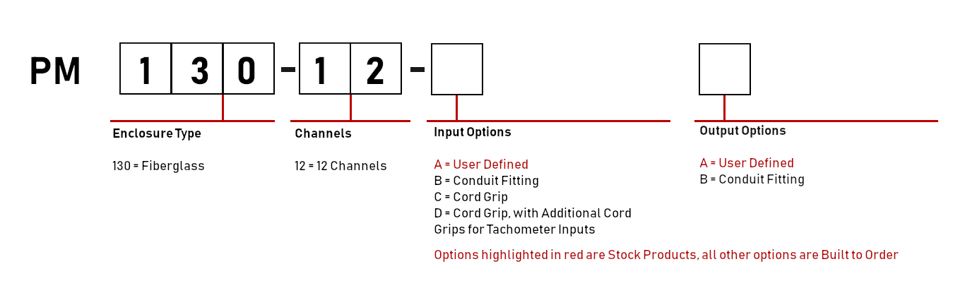 PM130 Series Ordering Information